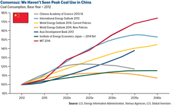 China-Coal_Consensus-We-Havent-Seen-Peak-Coal-Use-in-China-2015