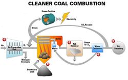 clean_coal1