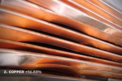 commodities_hottest_2009_2_copper