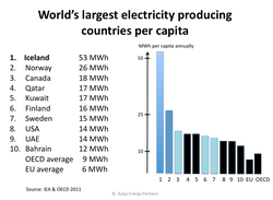 Electricity-producers-per-capita-Askja-Energy