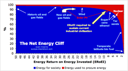 Energy_investment_return