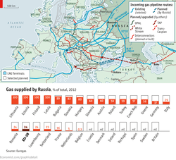 EU-Russia-Gas-Dependency-1