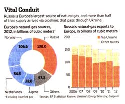 Europe-Gas-Imports_2006-2012