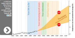 ipcc-lifetime-future-climate-change.png