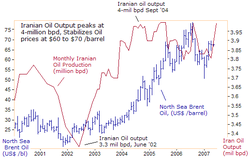 Iran_oil_prices