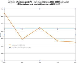 NPS-LV-VG_2011-2015
