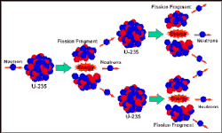 Nuclear_U235_fission_cycle