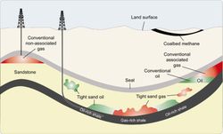 Oil-drilling-explained-1