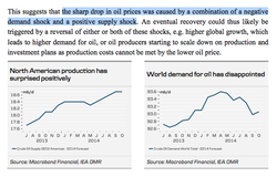 Oil-Price-drop-positive-supply-shock-and-negative-demand-shock_Danske-bank_Dec-2014