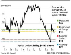 Oil-Price-Forecast_WSJ_Sept-2015