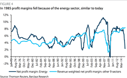 Profit-Margins-Decline-Energy-2015
