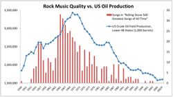 Rock-and-US-Oil-Production