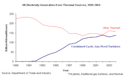 uk-electricity_coal-gas.gif
