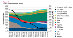 UK-Energy-Future-Scenarios-2014-figure-70
