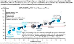 US-Tight-Oil-Break-Even-Price-2014-3