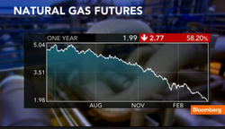 US_Natural-gas-futures-price-2012