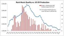 US_oil-rock