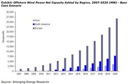 wind-energy_2007-2020