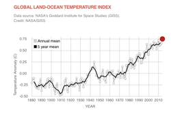 World-Temperature-Average_NASA_1880-2014