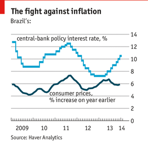 brazil-inflation_2009-2014.png
