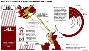 HVDC-Iceland-Explained