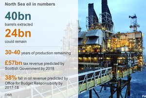UK-Oil-Facts-and-Predictions-2014