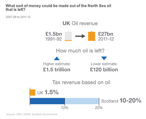 UK-Oil-Revenues-History-and-Possibilities-2014