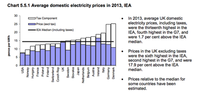 DECC-Electriciy-Prices-Domestic-June-2014