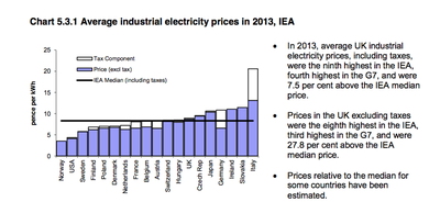 DECC-Electriciy-Prices-Industrial-June-2014