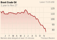 Oil-Price-Brent_jan-nov-2014