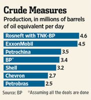 Oil-Production-largest-companies-2011