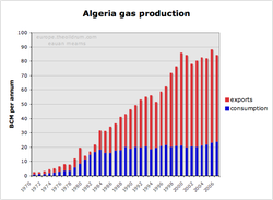 Algeria_gas