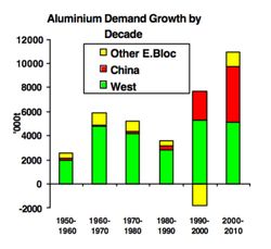 aluminum-demand-forecast-2002.jpg