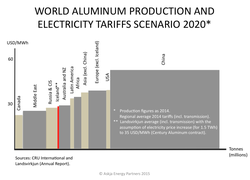Aluminum-Electricity-Tariffs-2020_2014