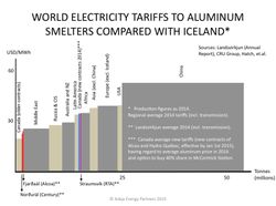Aluminum-Electricity-Tariffs-to-Smelters-in-Iceland-Canada-World-Comparison_Askja-Energy-Partners-2015