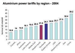 aluminum_power_tariffs_2004.jpg