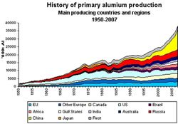 aluminum_primary_production_history.jpg