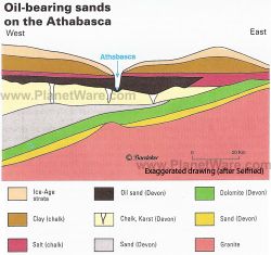 Athabasca_oil-sands-illustration