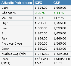 Atlantic_Petroleum140808