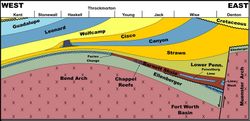 Barnett_Shale_Geology_east-west
