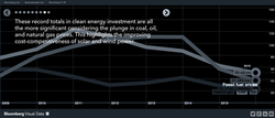 BNEF-Clean-Energy-Investment-2015-slide-8