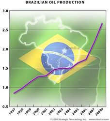 Brazil_Oil_Prduction