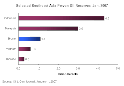 brunei-oil_reserves
