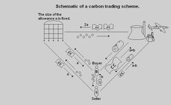 Carbon_Credit_Scheme