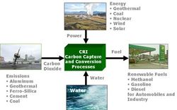 Carbon_Fuel