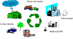 Carbon_Recycle