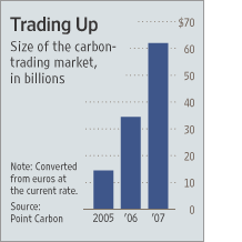 CarbonTrading