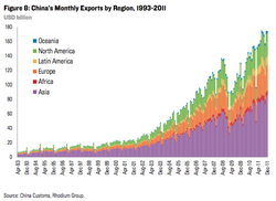 China-Exports_1993-2011