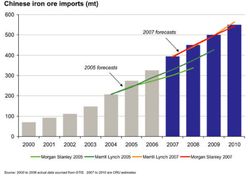 China-Iron-Ore-Imports_2000-2010