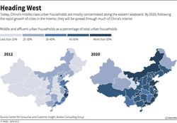 China-Middle-Class_2012-2012-forecast